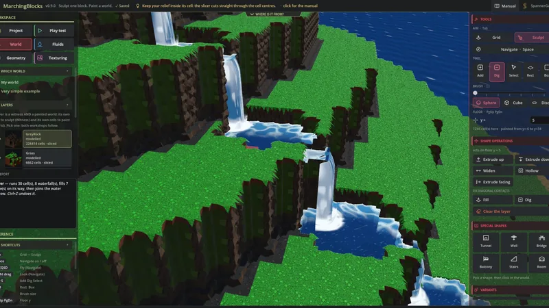 Fluids: one source, a chain of pools that overflow into each other down to the sea